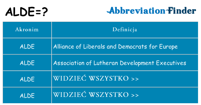 Co alde oznaczać