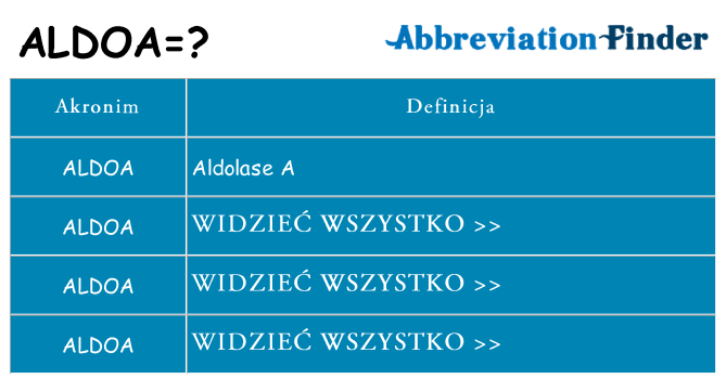 Co aldoa oznaczać