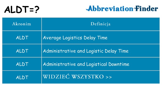 Co aldt oznaczać