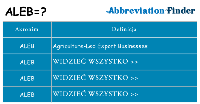 Co aleb oznaczać