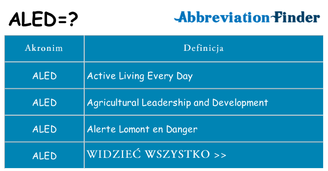 Co aled oznaczać