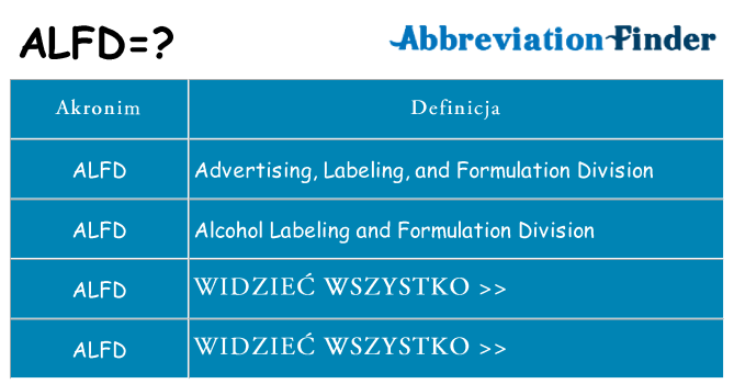 Co alfd oznaczać