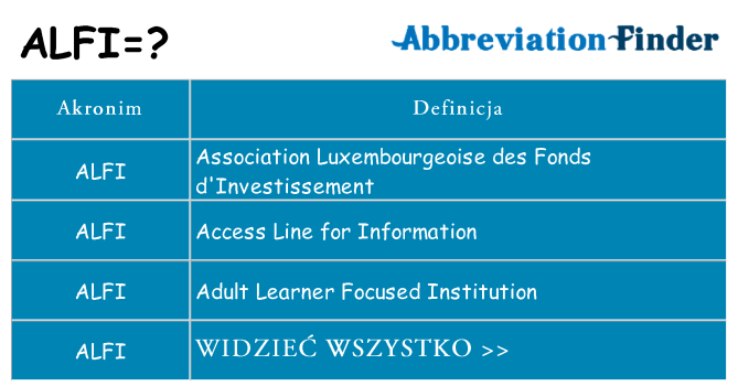Co alfi oznaczać