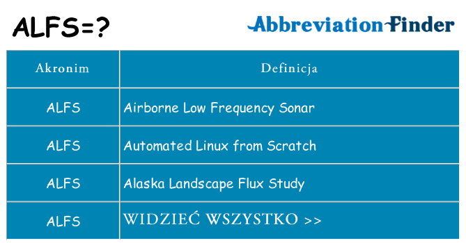 Co alfs oznaczać