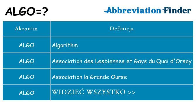 Co algo oznaczać