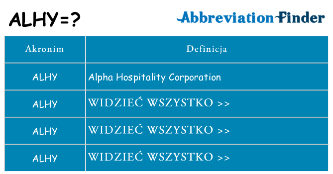 Co alhy oznaczać