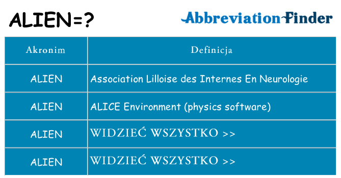 Co alien oznaczać