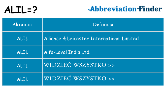 Co alil oznaczać