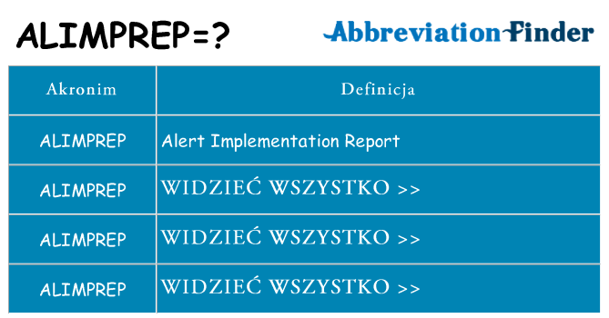 Co alimprep oznaczać