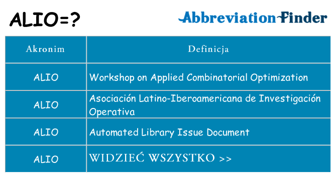Co alio oznaczać