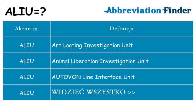 Co aliu oznaczać