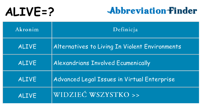 Co alive oznaczać