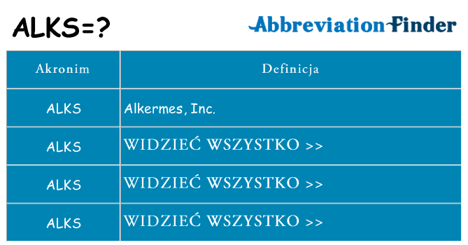Co alks oznaczać