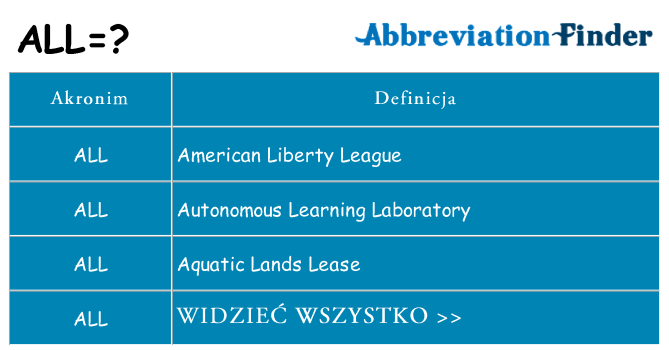 Co all oznaczać