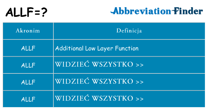 Co allf oznaczać