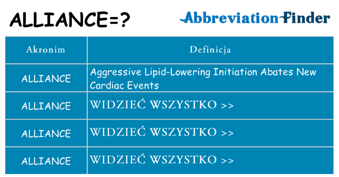 Co alliance oznaczać