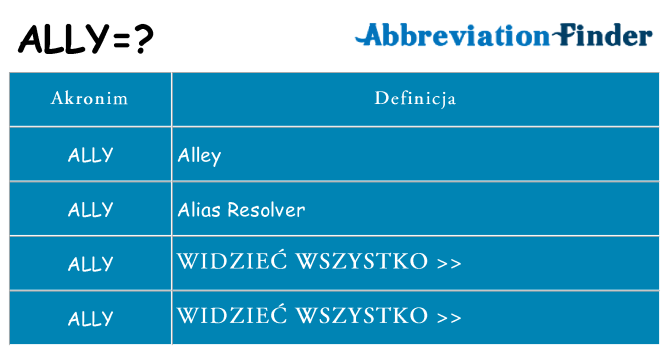 Co ally oznaczać