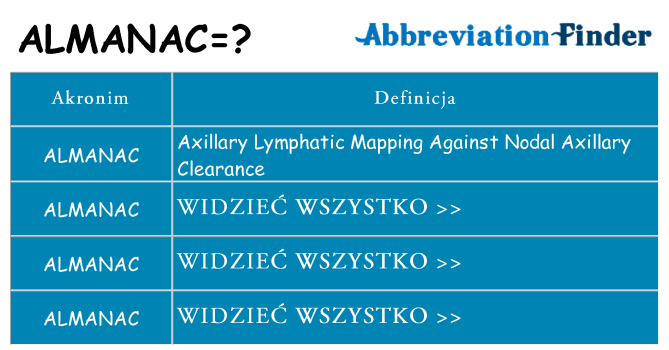 Co almanac oznaczać