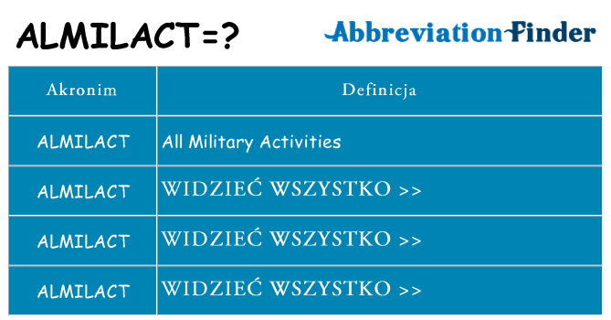 Co almilact oznaczać