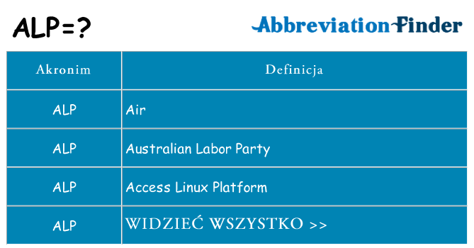 Co alp oznaczać
