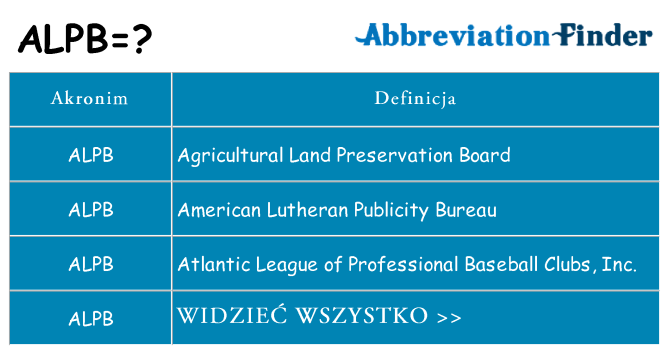 Co alpb oznaczać