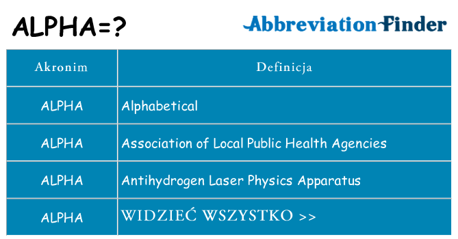 Co alpha oznaczać