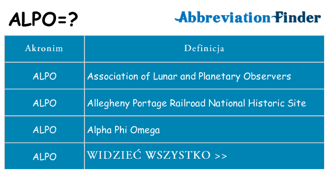 Co alpo oznaczać