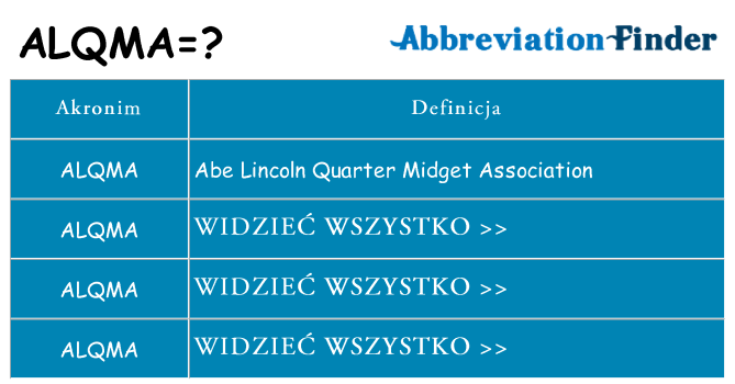 Co alqma oznaczać