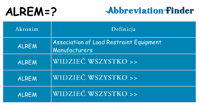 Co alrem oznaczać