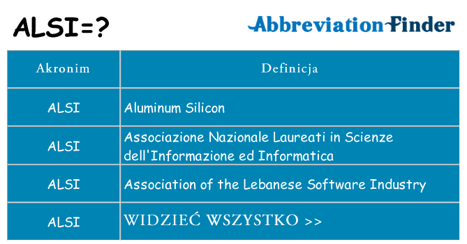 Co alsi oznaczać