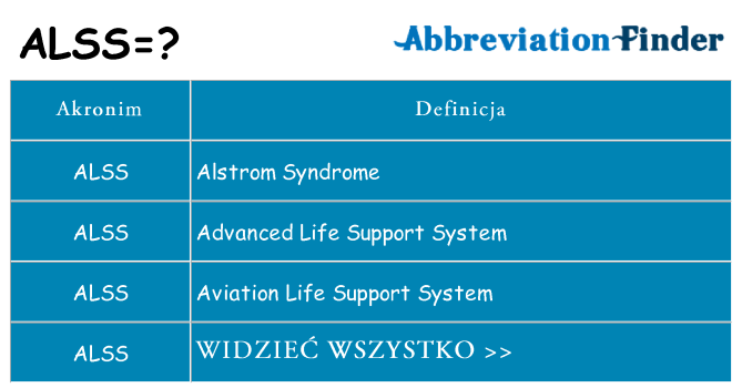 Co alss oznaczać
