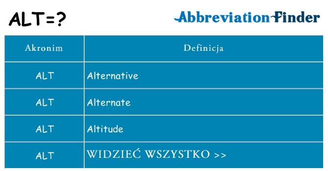 Co alt oznaczać
