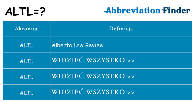 Co altl oznaczać
