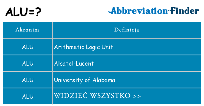 Co alu oznaczać