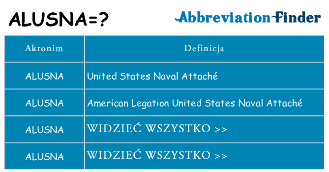 Co alusna oznaczać