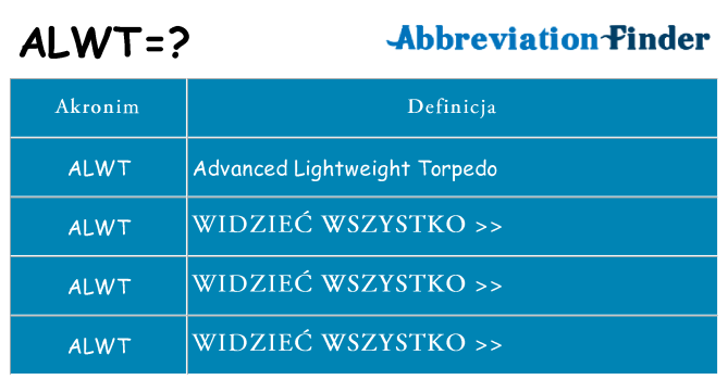 Co alwt oznaczać