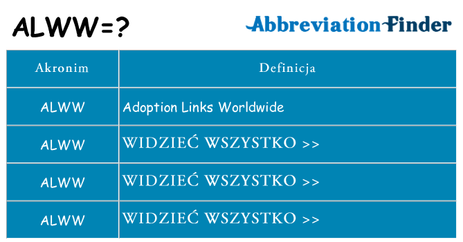 Co alww oznaczać