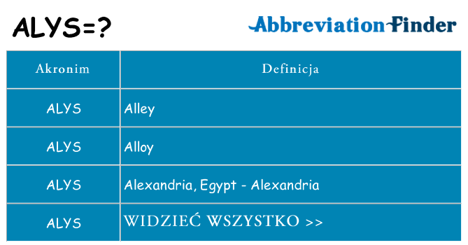Co alys oznaczać