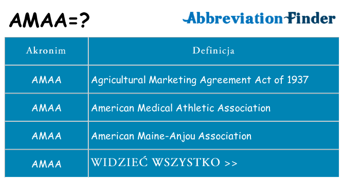 Co amaa oznaczać