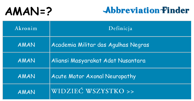 Co aman oznaczać