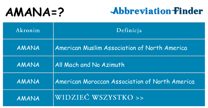 Co amana oznaczać