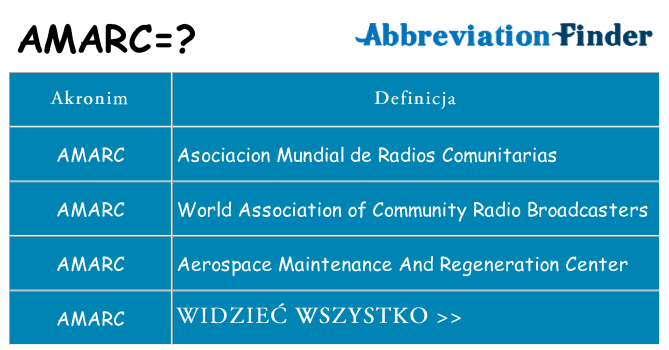 Co amarc oznaczać