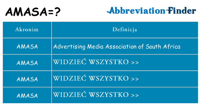 Co amasa oznaczać