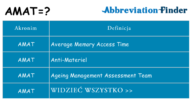 Co amat oznaczać