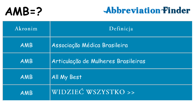 Co amb oznaczać