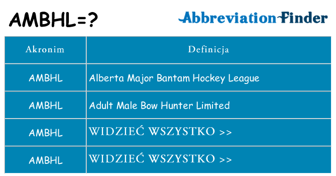 Co ambhl oznaczać