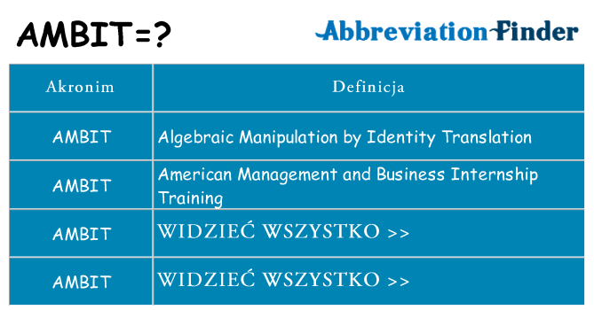 Co ambit oznaczać
