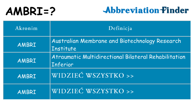 Co ambri oznaczać