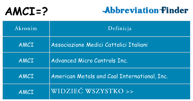 Co amci oznaczać