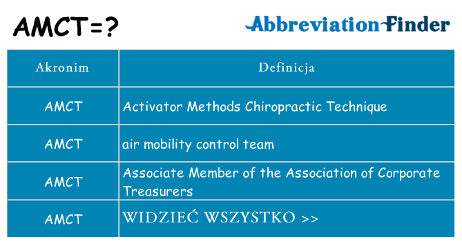 Co amct oznaczać